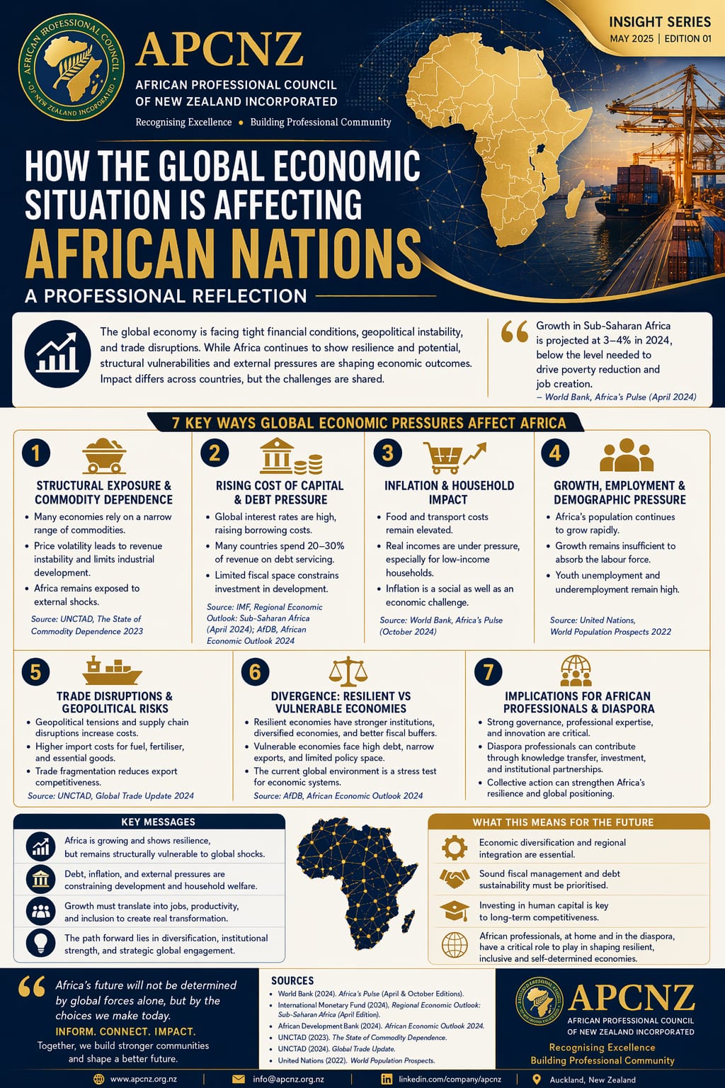 how-the-global-economic-situation-is-affecting-african-nations