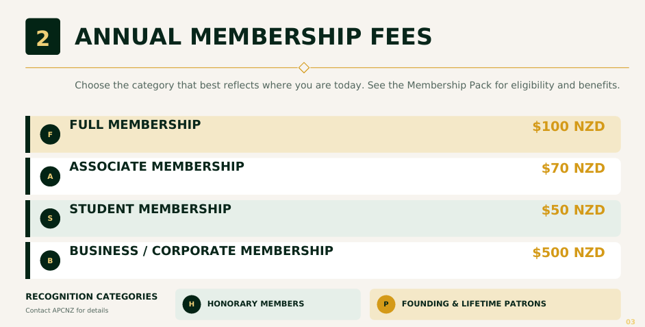 Annual-Membership-Fees-APCNZ