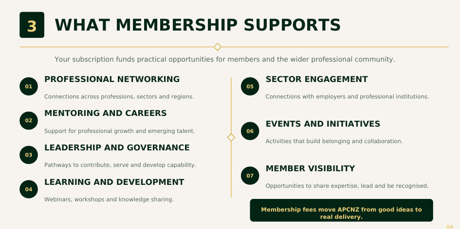 Annual-Membership-What-Covers-APCNZ